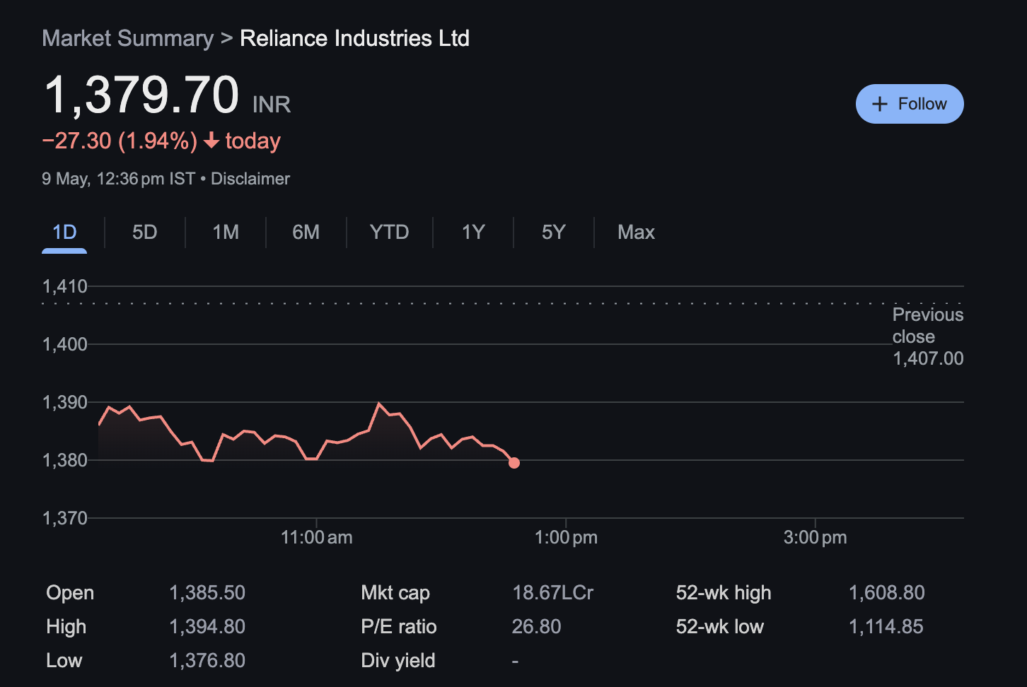 Reliance Industries Ltd Stock